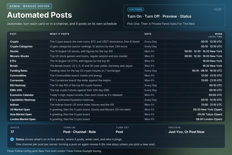 Automated Posts card