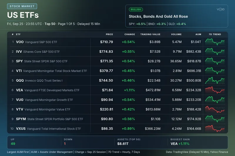 US ETFs card