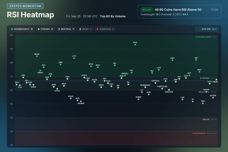 RSI Heatmap card