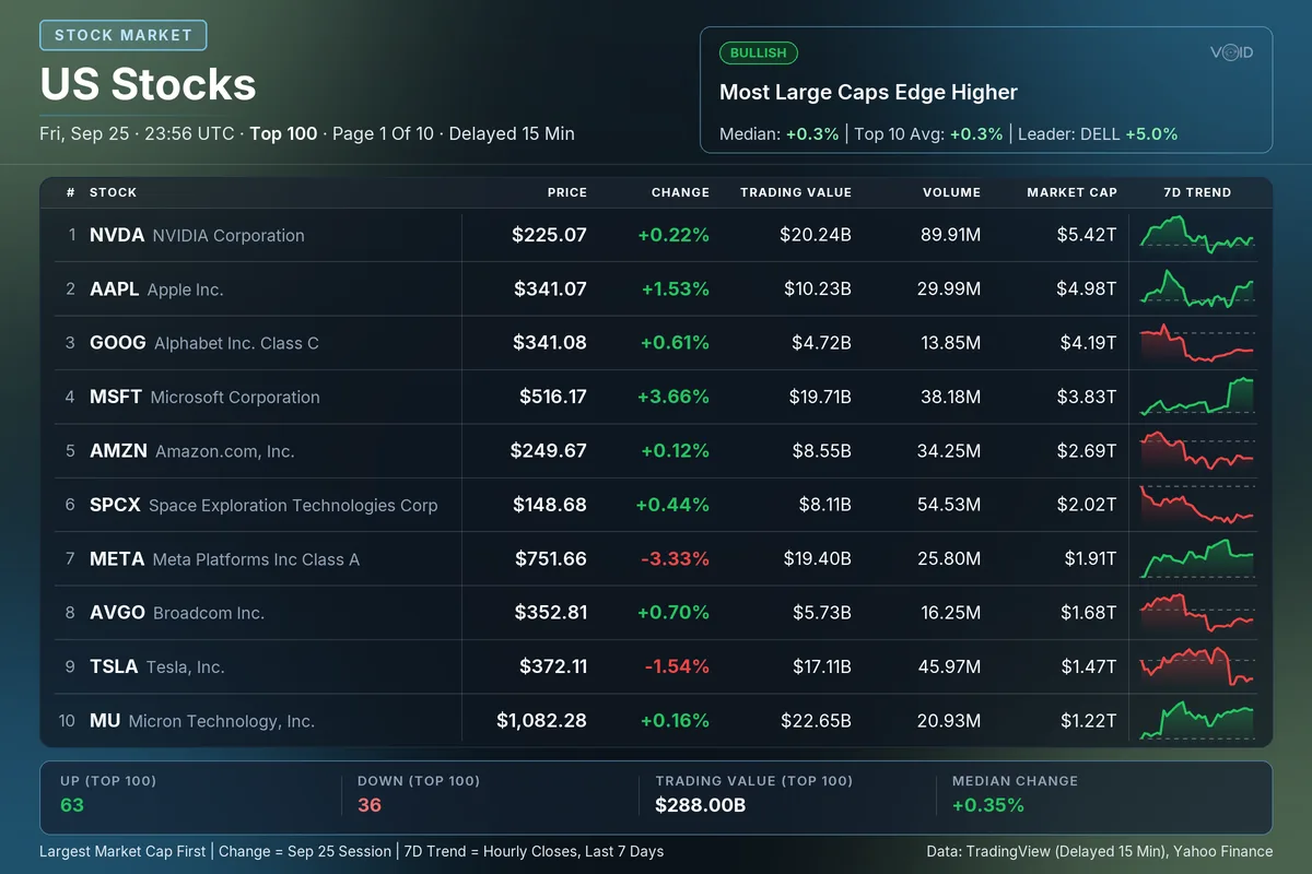 US Stocks card