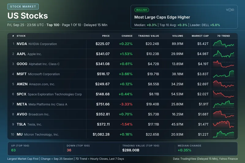 US Stocks card